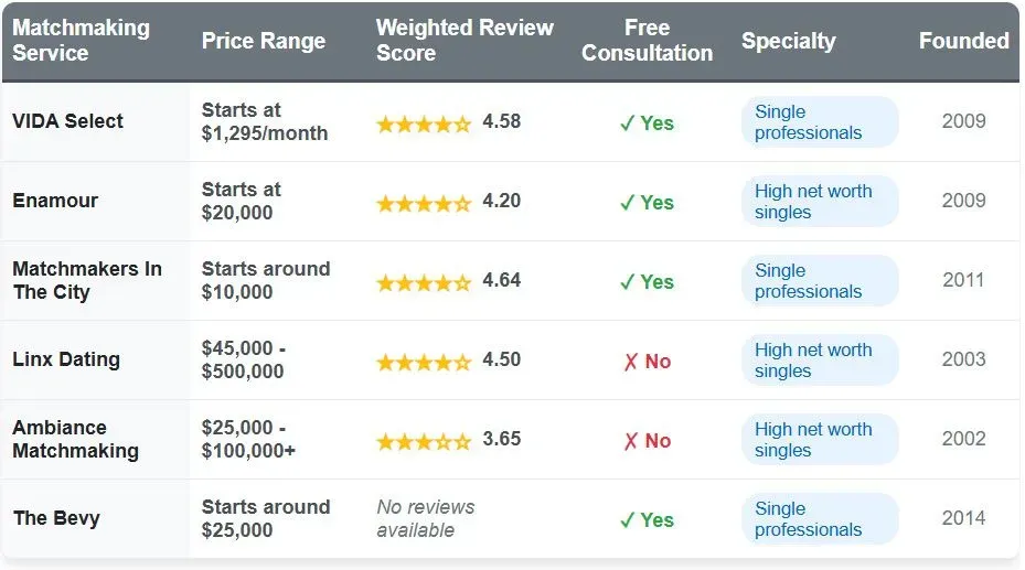 How Much Does It Cost To Hire Ambiance Matchmaking?