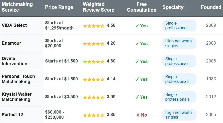 Best Calgary Matchmakers [Includes 2025 Cost!]