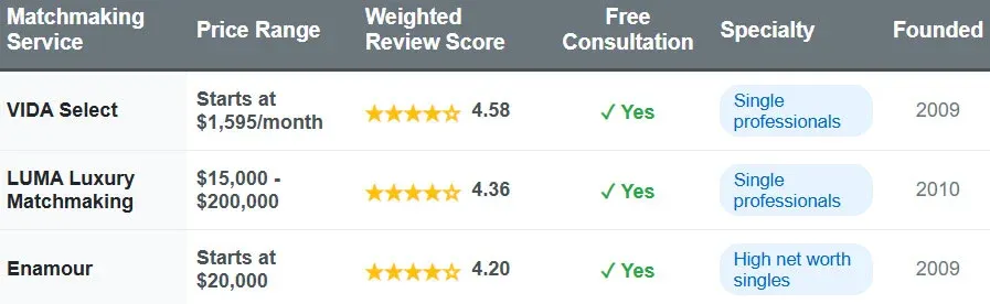 Best Colorado Springs Matchmakers [2025 Cost &amp; More!]