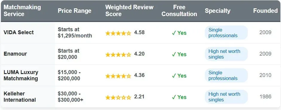 Best Matchmaking Services For Denver Singles [2025 Top List!]