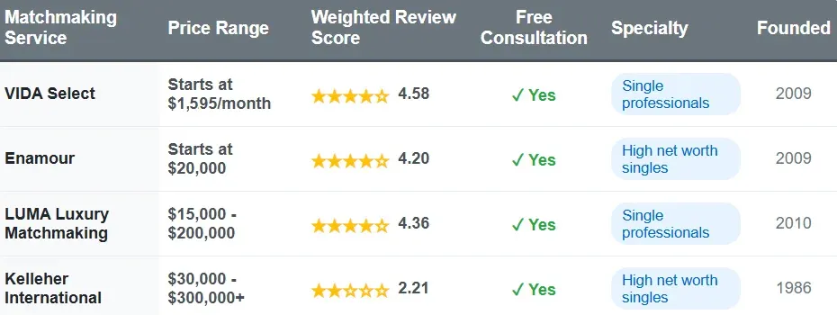 Best Matchmaking Services For Denver Singles [2025 Top List!]