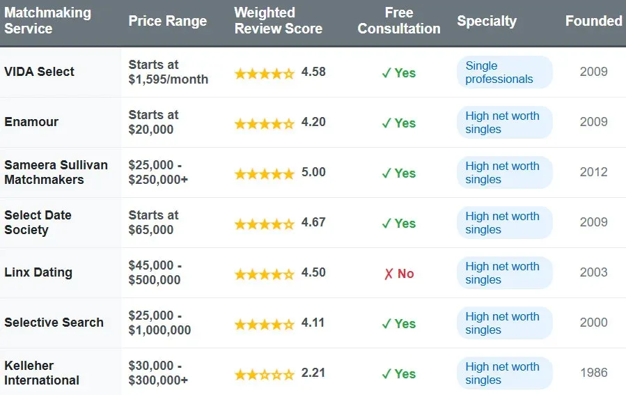 How Much Does It Cost To Hire Kelleher International?