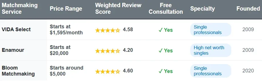 Best Norfolk Matchmaking Services [& How Much They Cost!]