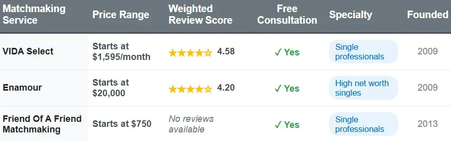 Best Ottawa Matchmaking Services [&#038; How Much They Cost!]