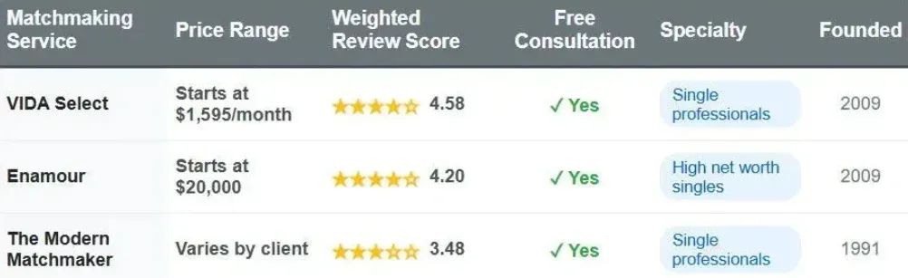 Pittsburgh Matchmaker Top List [Cost & Reviews!]