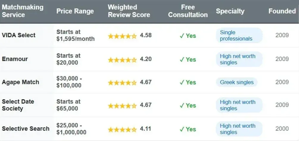 Select Date Society Review [Best Matchmaker For Virginia Singles?]