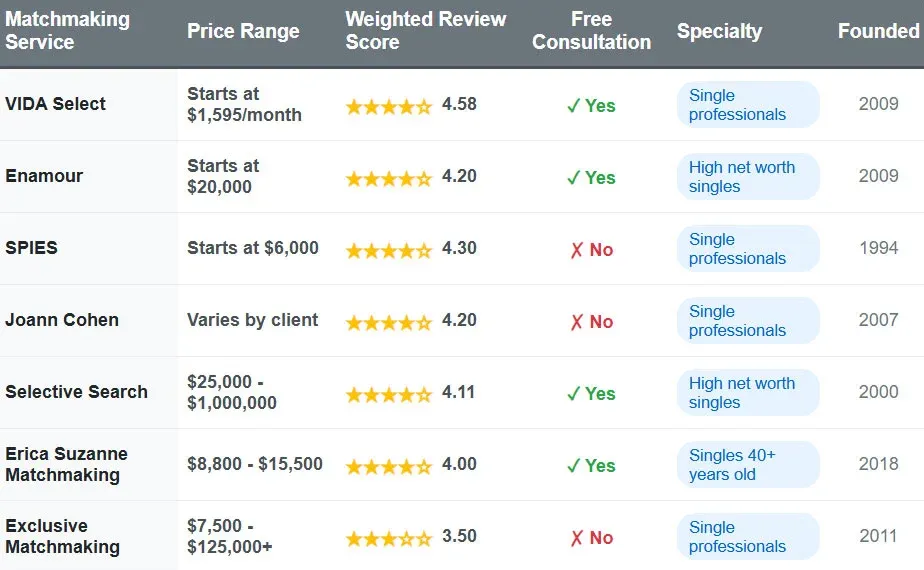 Best Scottsdale Matchmaking Services [Cost & Reviews!]