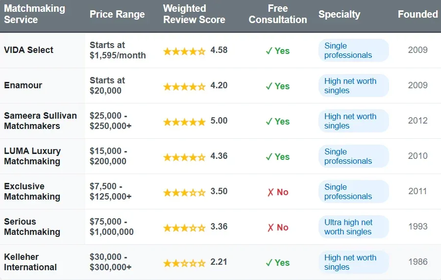 The Best Texas Matchmaking Services [2025 List!]