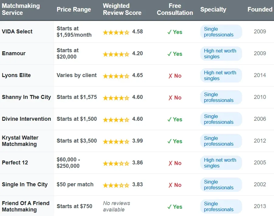 Best Toronto Matchmakers [Top 9 Services For 2025!]