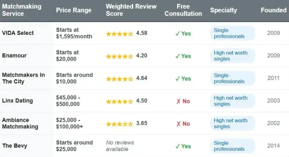 How Much Does It Cost To Hire Ambiance Matchmaking?