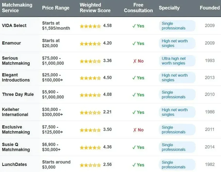 Best Boston Matchmaking Services (2026 Top List!)