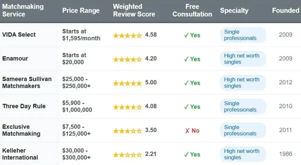 Best Dallas Matchmakers: 6 Services To Check Out First!