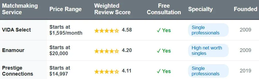 Best Kentucky Matchmaking Services [Includes Cost Comparison!]