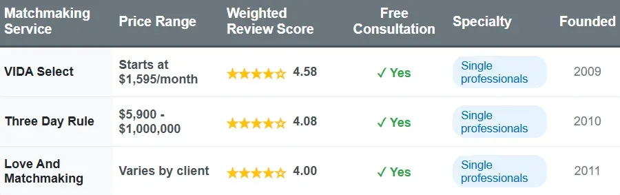 Best Alexandria Matchmaking Services [&amp; How Much They Cost!]