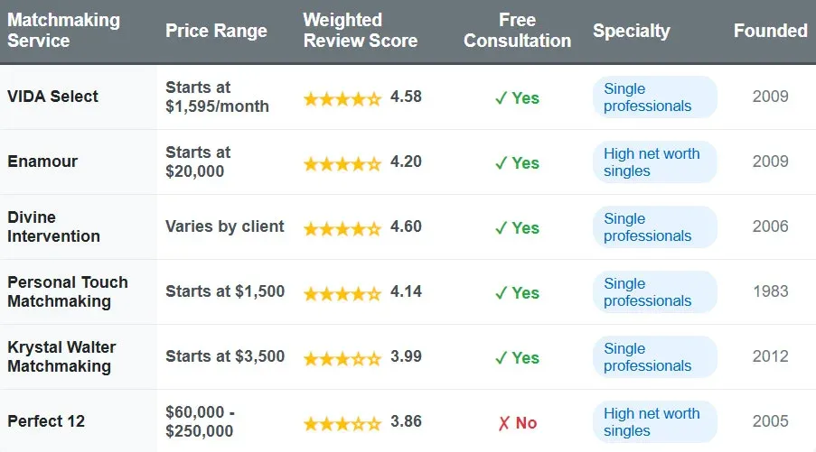 Best Calgary Matchmakers [Includes 2025 Cost!]