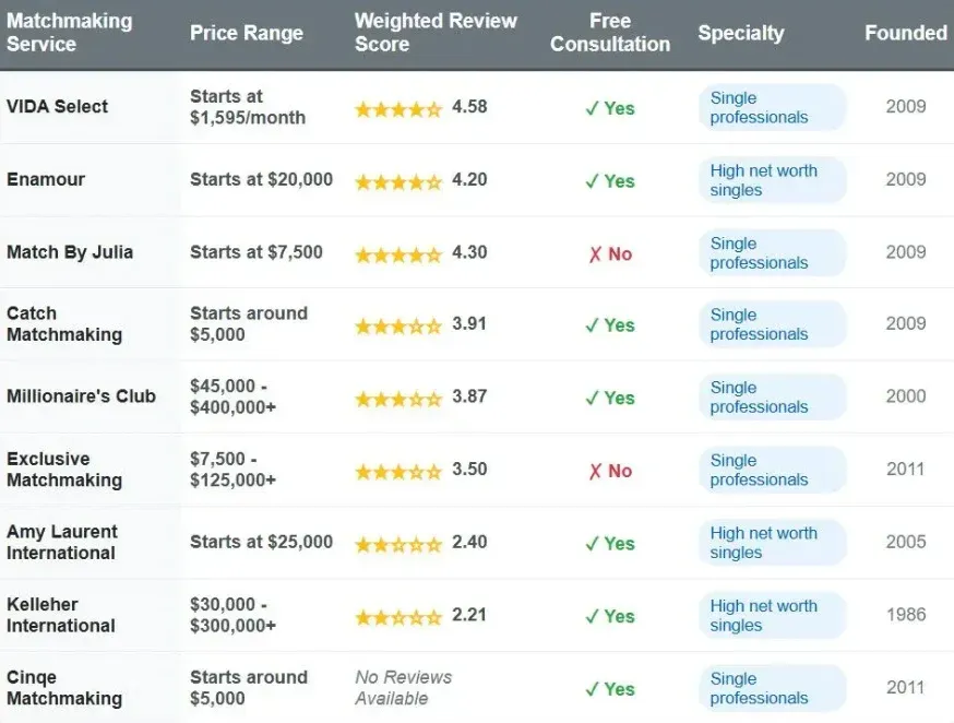 Best Orange County Matchmakers [2026 Cost And Reviews!]