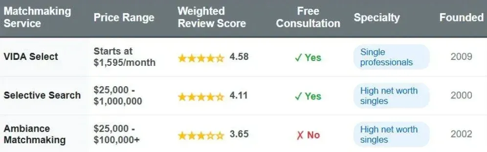 3 Best Oklahoma Matchmakers [2026 Insider's Guide!]