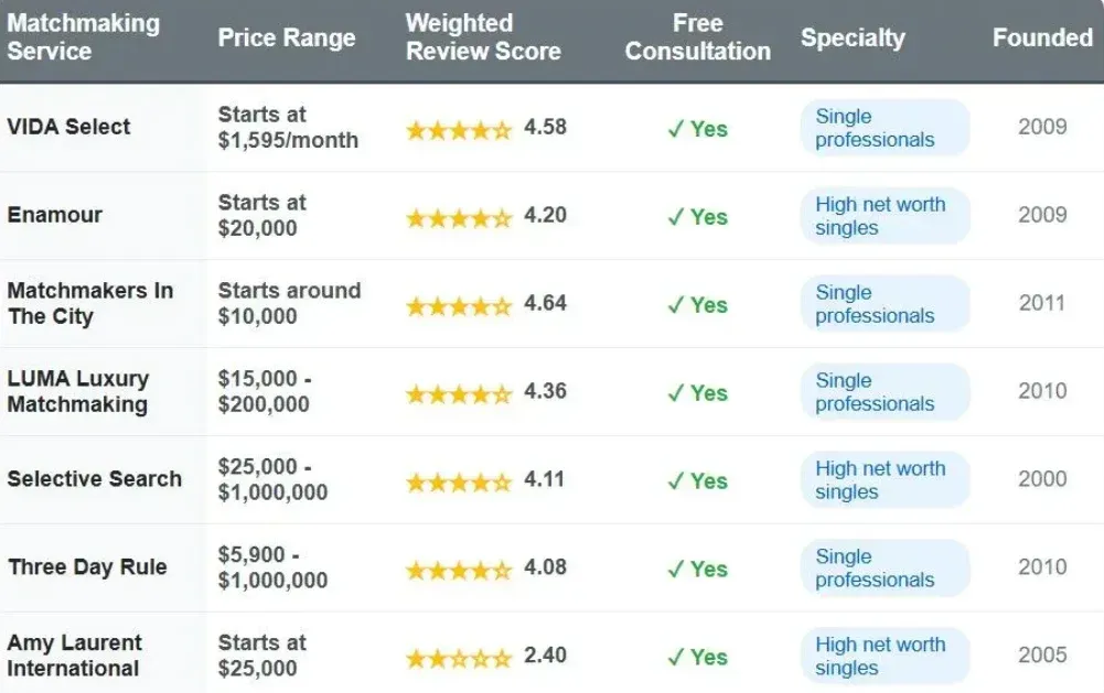 Three Day Rule Cost: 2025 Price Comparison!