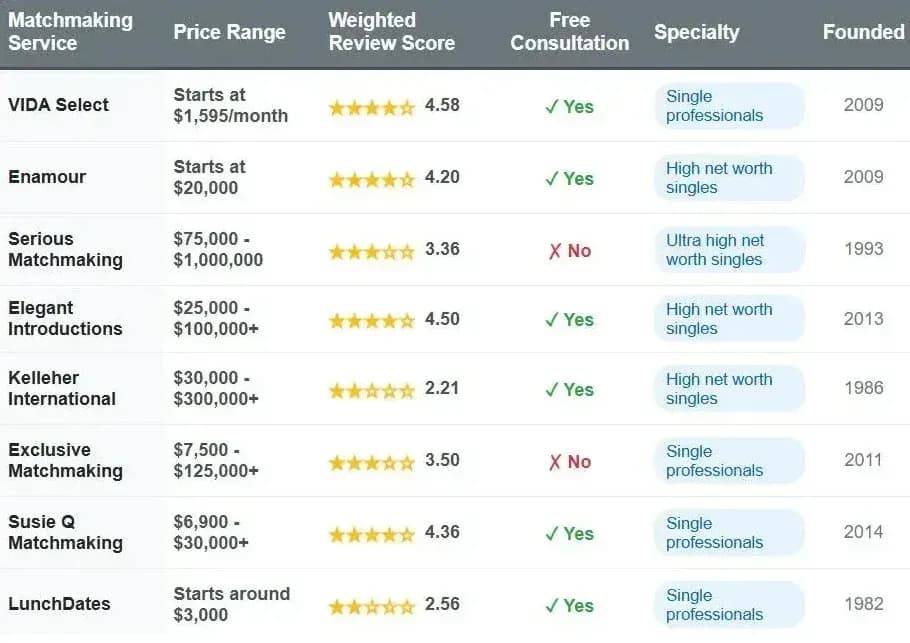 Best Boston Matchmakers For Single Professionals