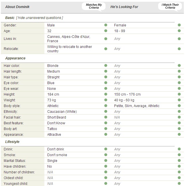 EuroCupid Profile Tips For Attracting Your Perfect Match 13 Picture of the overview section on Russian Cupid.