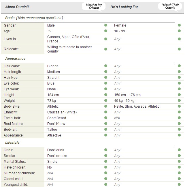 Picture of the overview section on Russian Cupid.