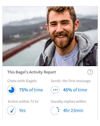 CoffeeMeetsBagel Activity Report