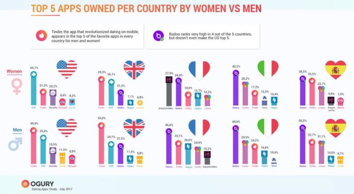 badoo rankings