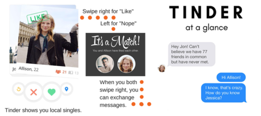 What Is Tinder And Is It Just A Hookup App Updated 21