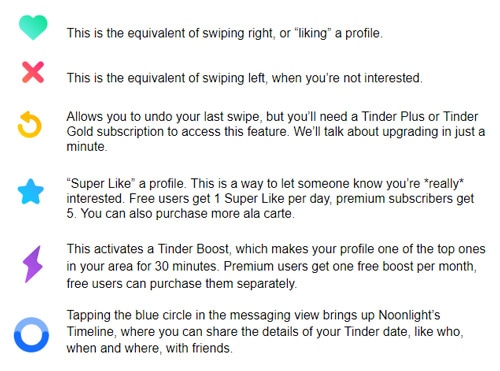 The Complete Tinder Glossary