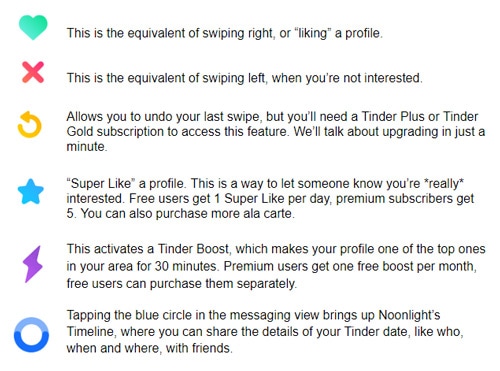 Tinder what icons the mean do How to