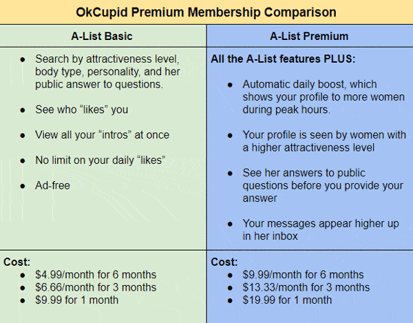 Okcupid Membership Cost