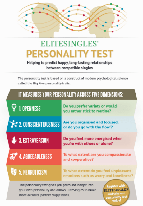 elite singles personality test