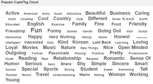 Popular CupidTag Cloud