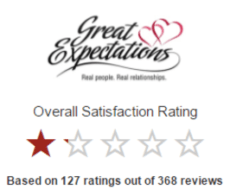 great expectations overall satisfaction rating