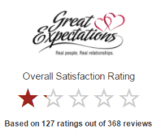 Chicagoland Singles Review (Should You Hire Them?) 3 Great Expectations rating