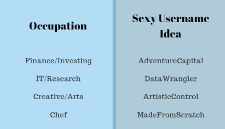 occupation based username examples