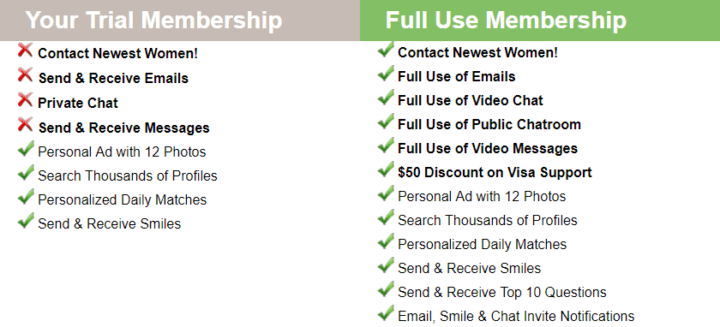 Cherry blossoms trial and full use membership features