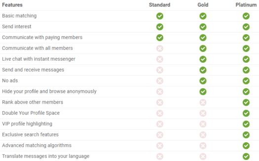 MalaysianCupid membership features