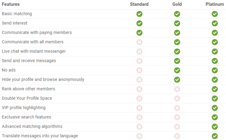 AsianDating membership features