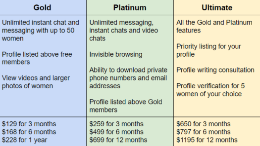 Compare costs of dating websites