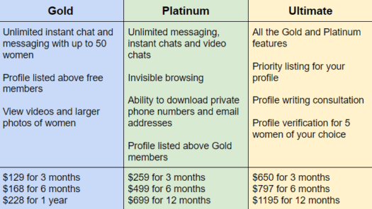 Elenas Models membership cost