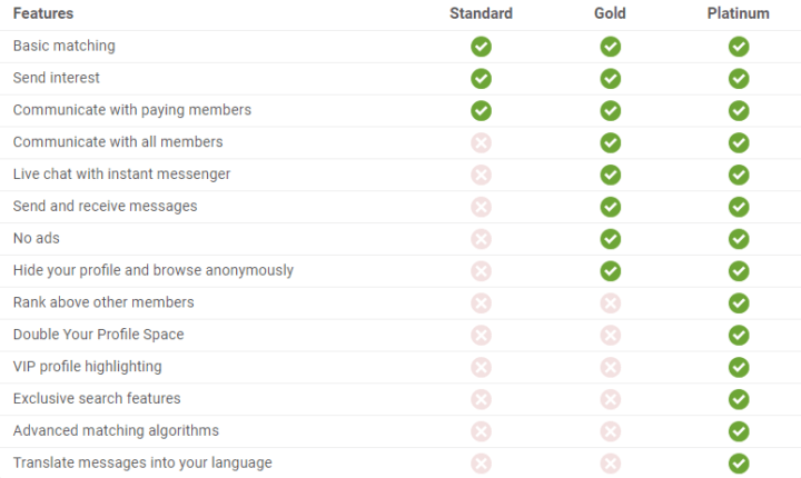 7 Sites & Apps You Should Try If You're Dating In Thailand 12 Thai Cupid membership features
