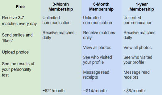 eDarling premium membership