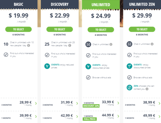 cost of joining meetic.fr