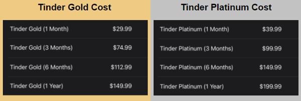 Tinder Gold vs Tinder Platinum Cost