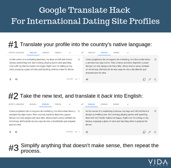 Colombian Cupid Review - Cost, Pros, Cons, Tips & More! 8 Google Translate Hack