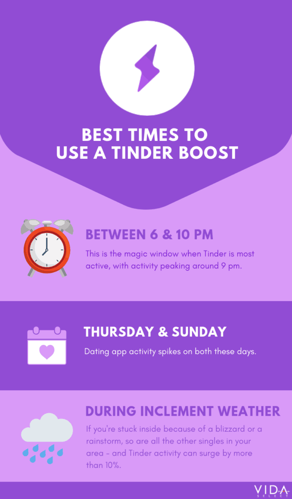 Tinder Boost Explained – Best Time to Use It & How It Works