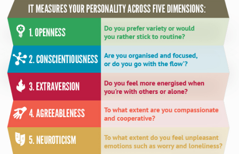 elite singles personality test