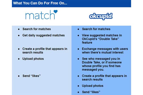 Is OkCupid really free?