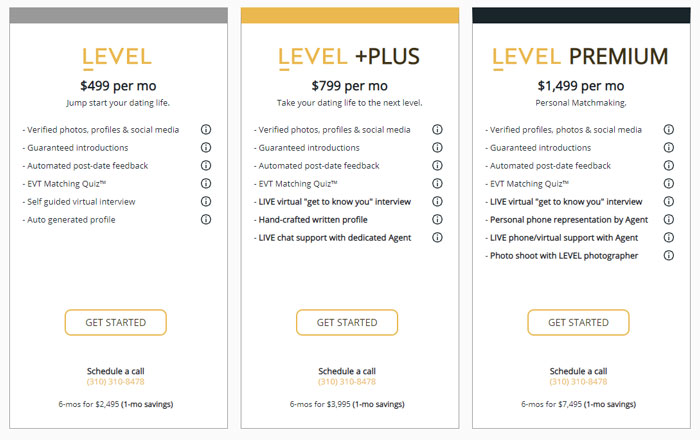 LEVEL Connections Cost